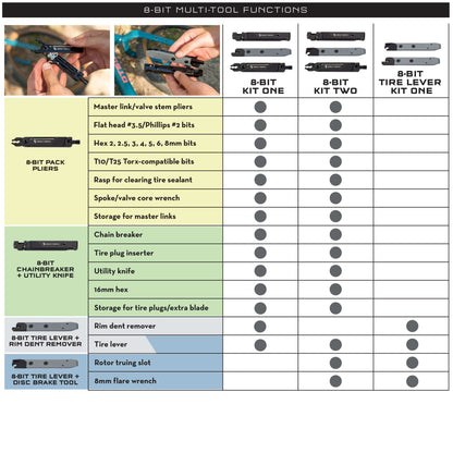 8-Bit Tire Lever Kit One