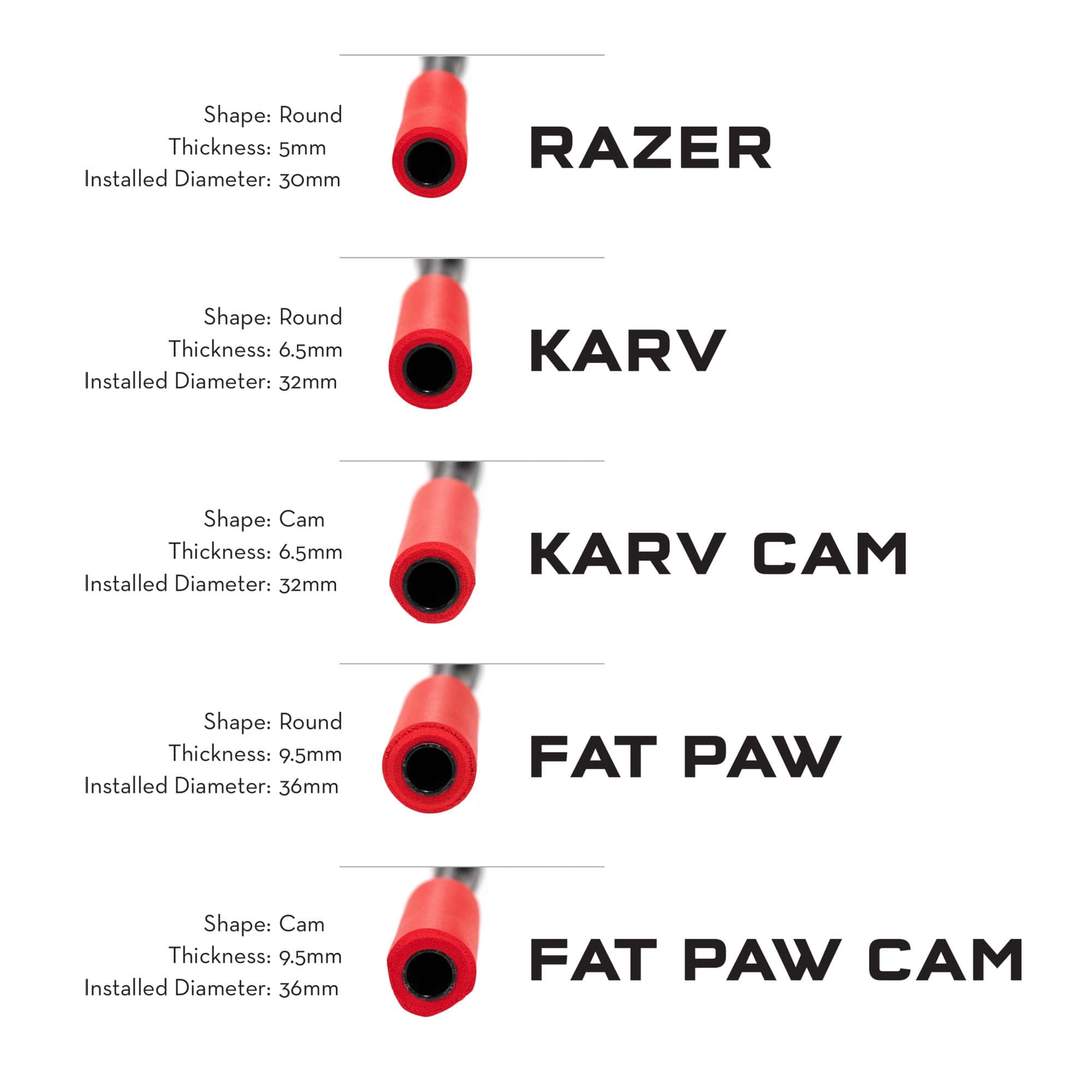 Karv Cam Grips