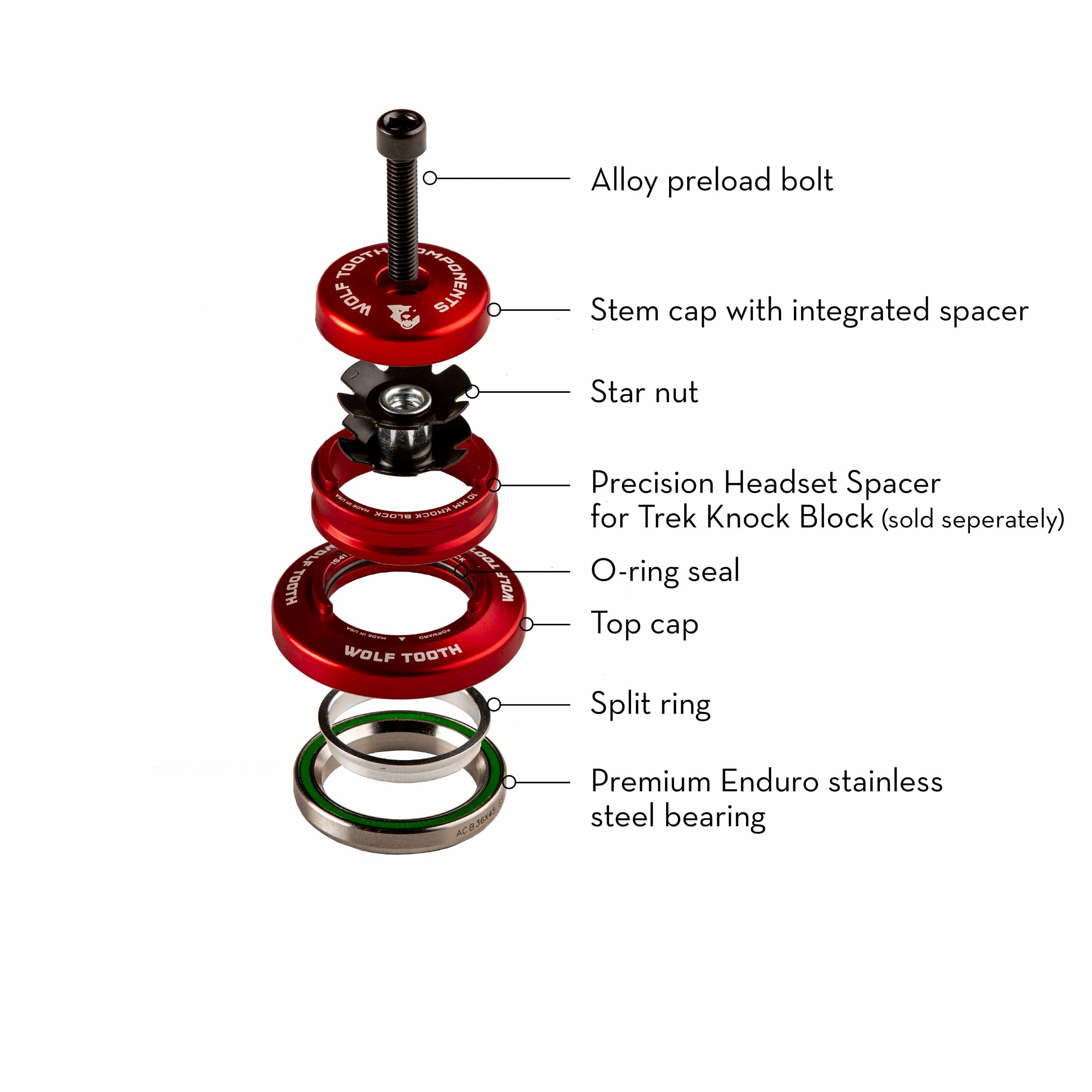 Diagram with names of all the components of a Wolf Tooth Premium Headset for Trek Knockblock.